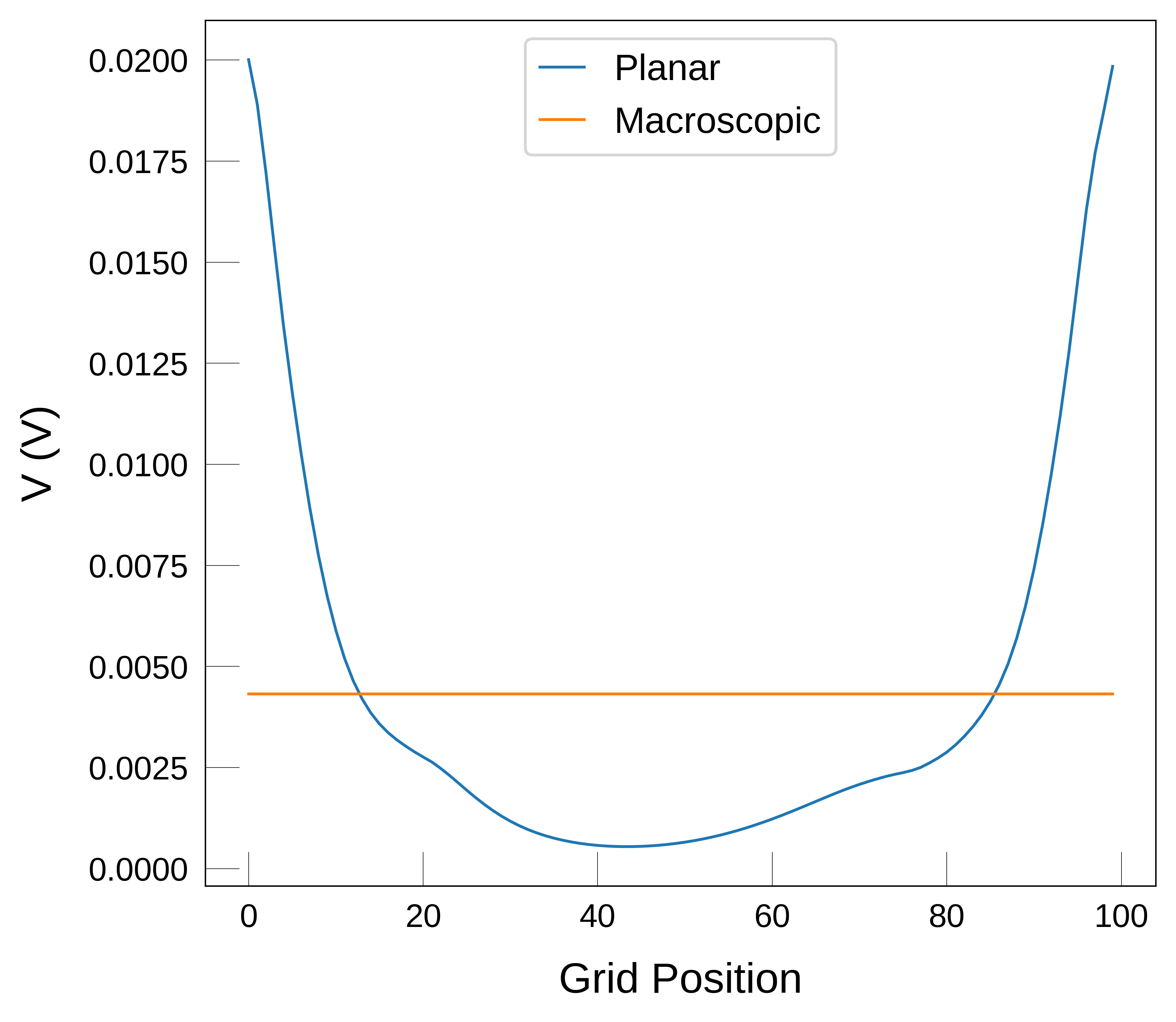 main-functions-macrodensity